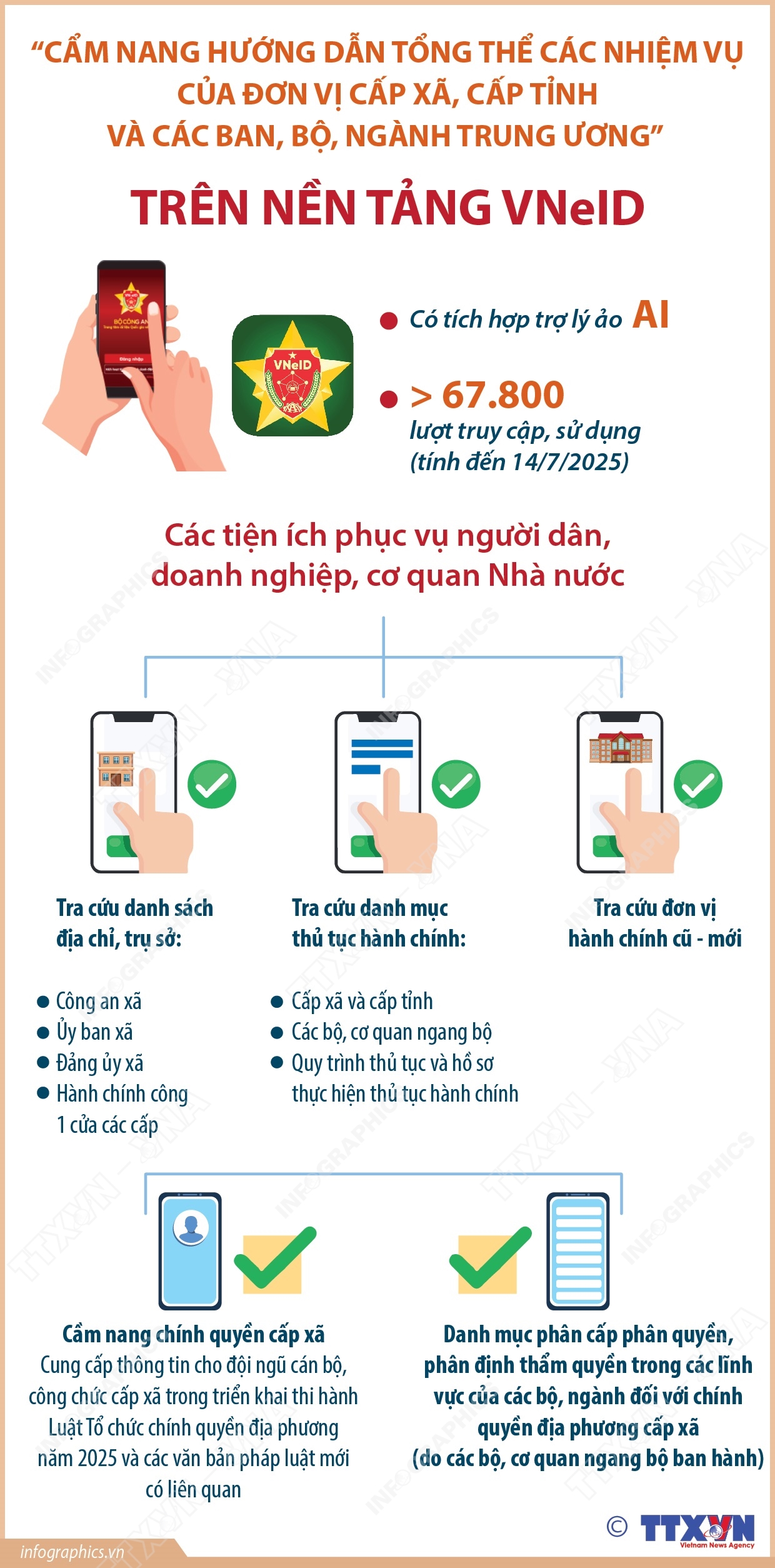 Cẩm nang hướng dẫn tổng thể các nhiệm vụ của đơn vị cấp xã, cấp tỉnh và các ban, bộ, ngành Trung ương trên VNeID 